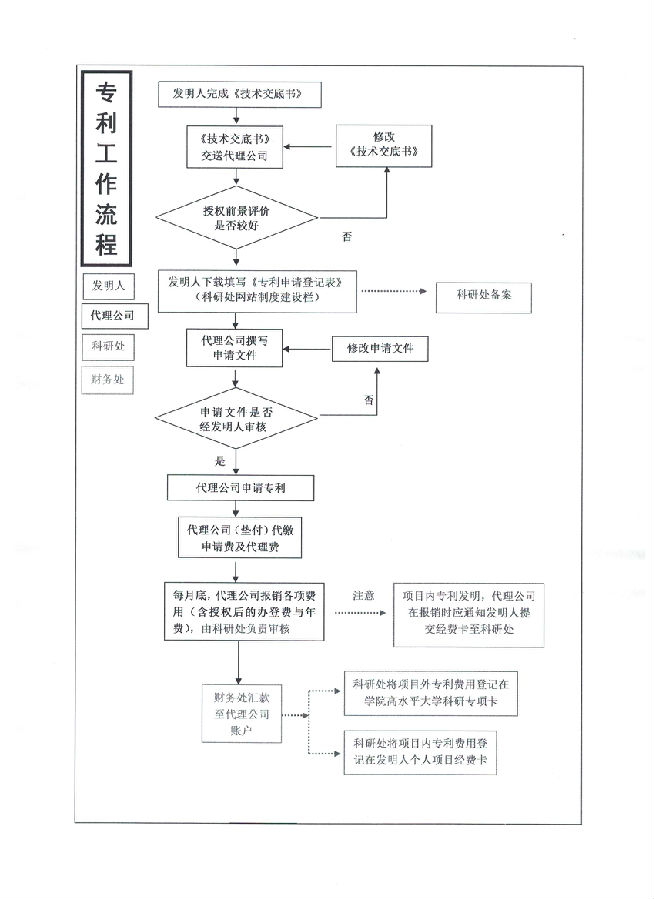 专利申报流程图.jpeg
